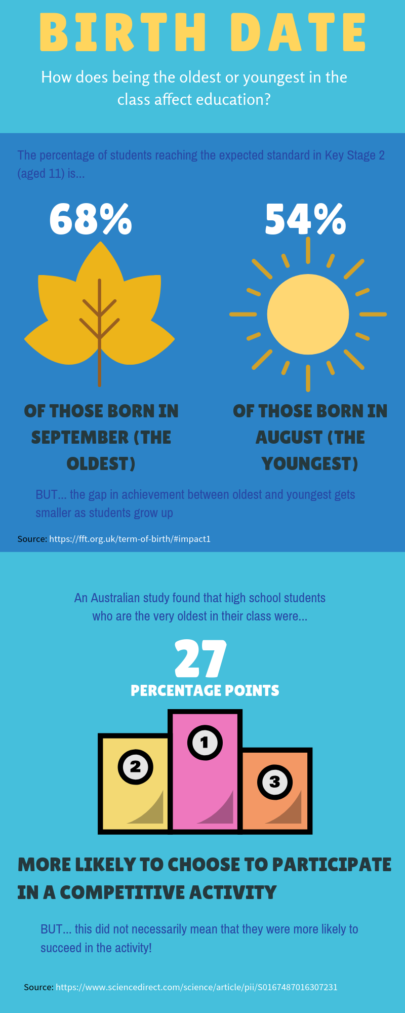 Birth date infographic