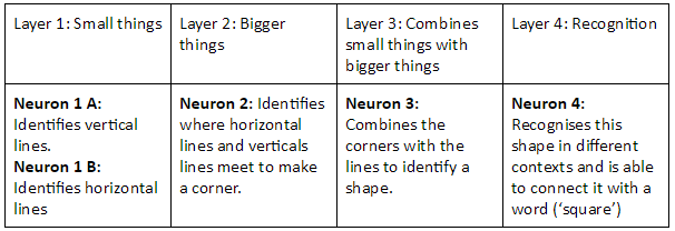 Neural Network Model for a human 